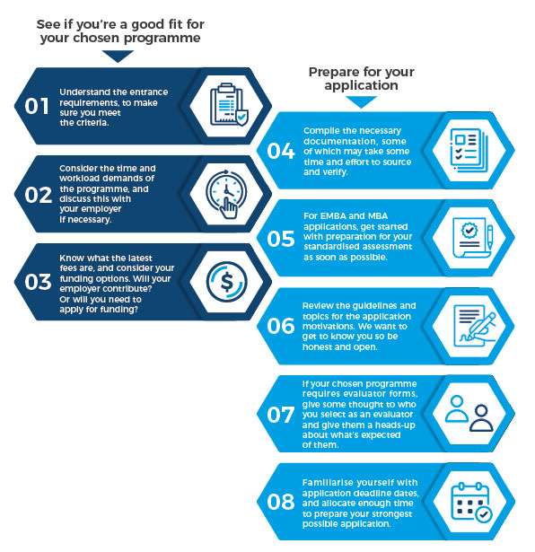 UCT GSB 8-step Application process for academic programmes